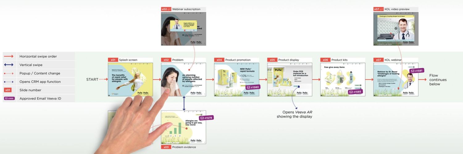eDetailer – PopUp vs. Sub-Slide.